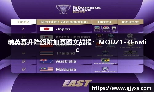 精英赛升降级附加赛图文战报：MOUZ1-3Fnatic